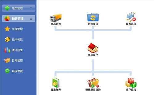 未來云五金建材進銷存系統2022官方版 計算機軟硬件及輔助設備一體化解決方案