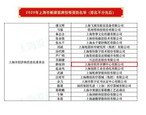 上海市軟件評測中心 引領(lǐng)網(wǎng)絡(luò)安全，鑄就軟件評測新篇章