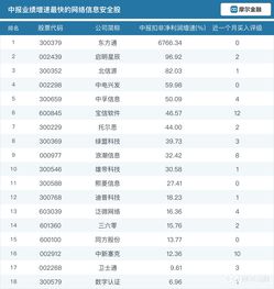 聚焦國家網(wǎng)絡(luò)安全宣傳周 業(yè)績大增信息安全企業(yè)盤點，關(guān)注上海網(wǎng)絡(luò)與信息安全軟件開發(fā)