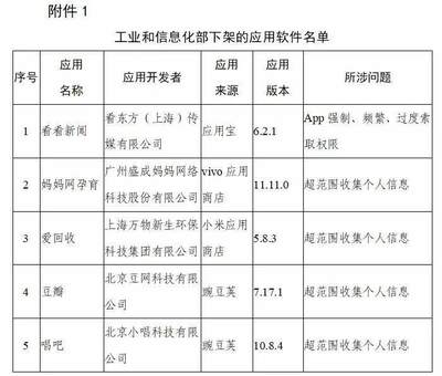 豆瓣、唱吧等106款App因違規被下架 拒不整改者將面臨行政處罰